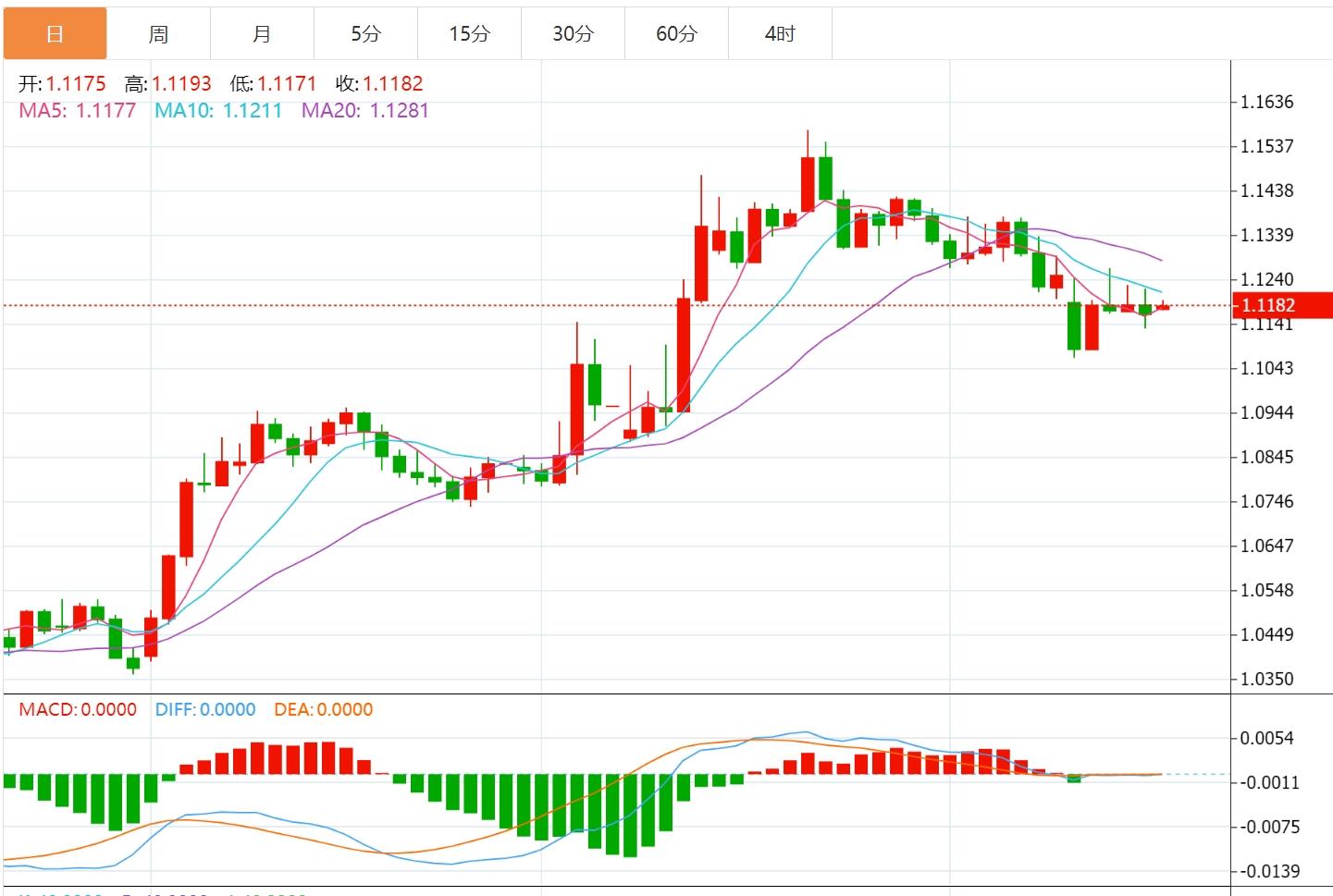 US dollar index bulls and bears, Fed officials intensively speak out this week(图2)