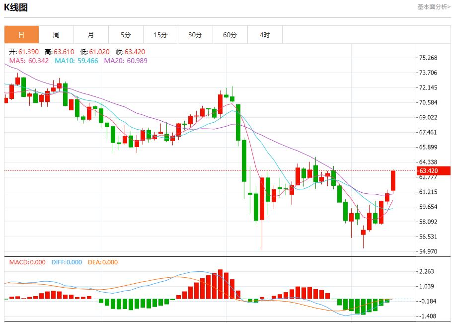 The rise in US Treasury yields has caused concerns, analysis of short-term trends of spot gold, silver, crude oil and foreign exchange on May 12(图5)