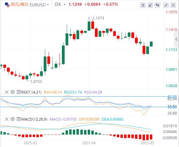 The trade war seems to be on hold for the time being, central bank speech attracts attention(图1)