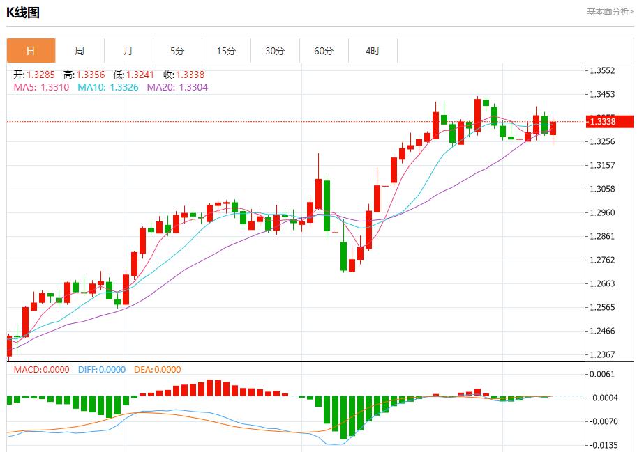 Bank of England cut interest rates to support the economy, analysis of short-term trends of spot gold, silver, crude oil and foreign exchange on May 8(图2)
