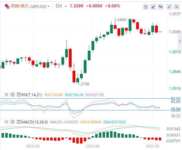 The Fed has remained silent for the third time in a row, with gold falling by more than $60!(图3)