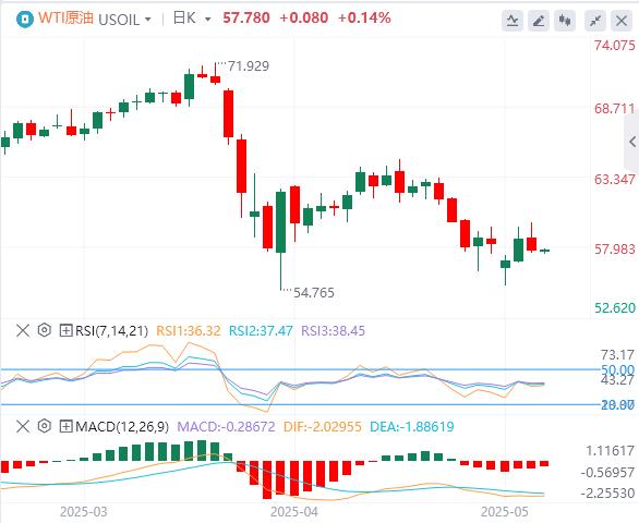 The Fed has remained silent for the third time in a row, with gold falling by more than $60!(图5)