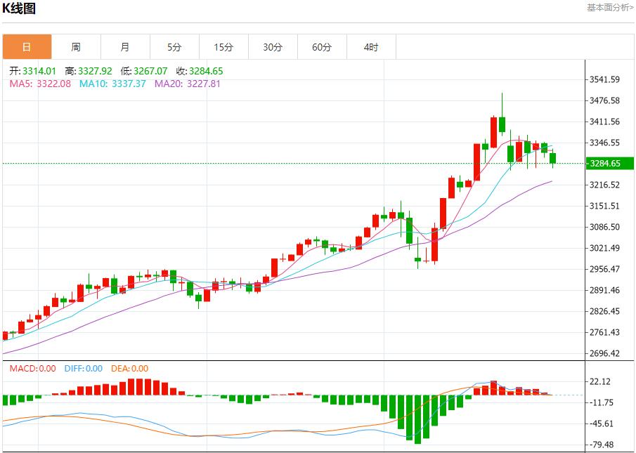 The euro zone is expected to achieve further growth, analysis of short-term trends of spot gold, silver, crude oil and foreign exchange on April 30(图3)
