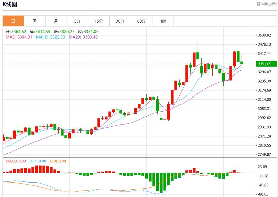 Bank of England cut interest rates to support the economy, analysis of short-term trends of spot gold, silver, crude oil and foreign exchange on May 8(图3)