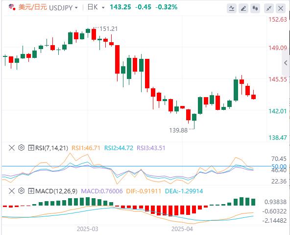 As the focus turns to the central bank, beware of the Feds ruthless eagle posture(图3)