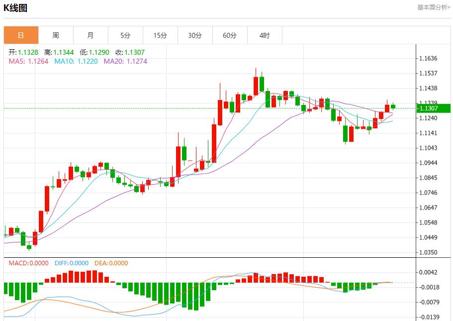 UK business recession slows down, analysis of short-term trends of spot gold, silver, crude oil and foreign exchange on May 22(图1)