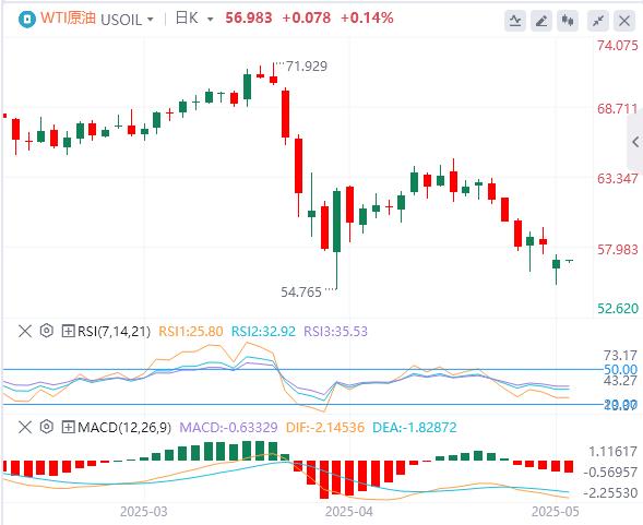 US index rebounds to around $100, US refuses to exempt 10% of its reciprocal tariffs on Japan(图5)