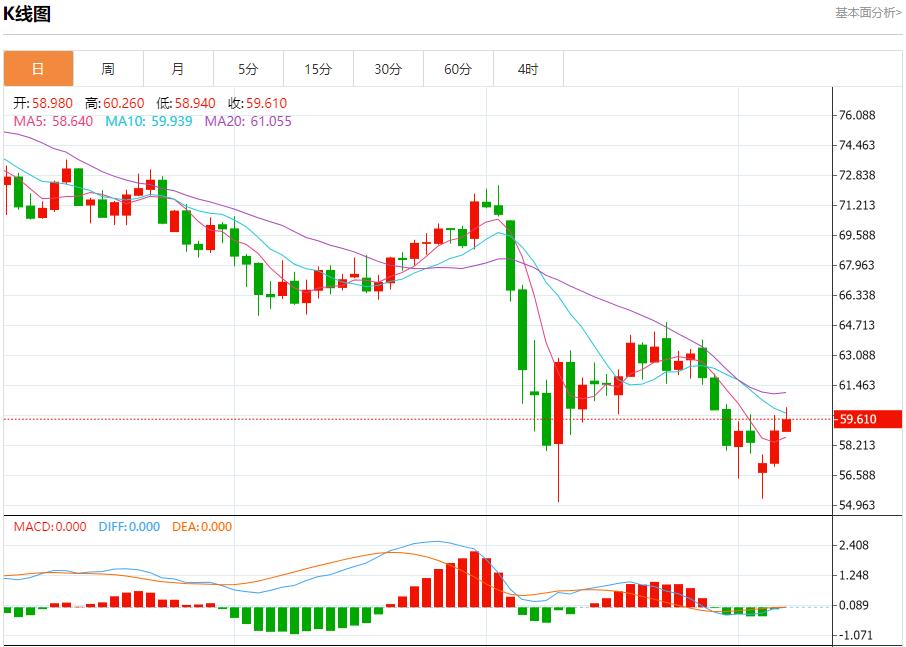Chaos continue at Newark Airport in the United States, analysis of short-term trends of spot gold, silver, crude oil and foreign exchange on May 7(图5)