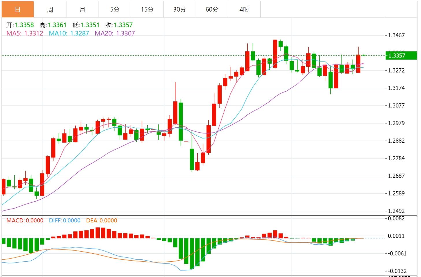US dollar index rises slightly, pay attention to G7 Finance Ministers and Central Bank Governors Meeting(图3)