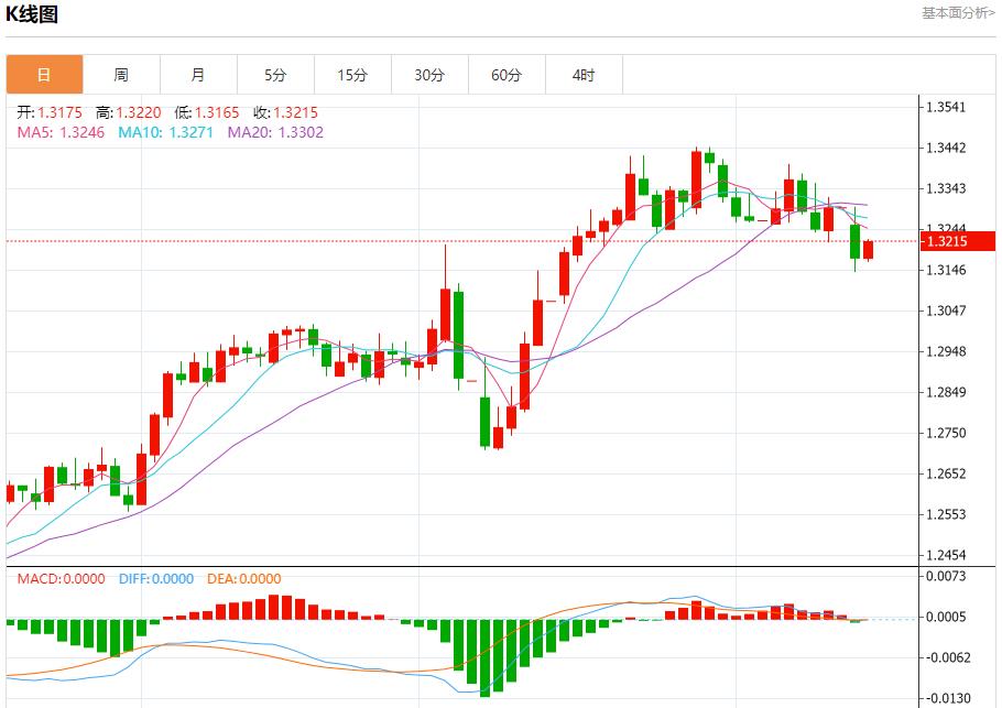 The cost of euro corporate bond insurance fell, analysis of short-term trends of spot gold, silver, crude oil and foreign exchange on May 13(图2)