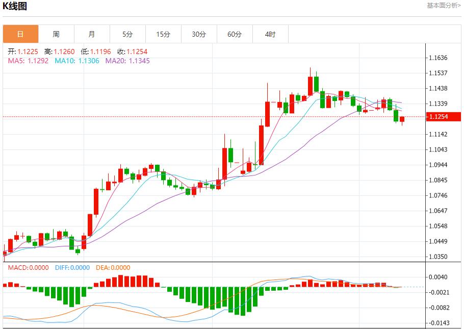Demand for pound may increase, analysis of short-term trends of spot gold, silver, crude oil and foreign exchange on May 9(图1)