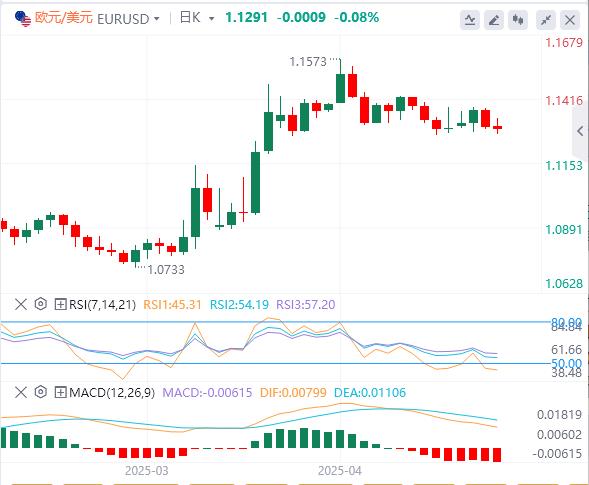 Dollar rebounds after Fed, focus turns to Bank of England(图1)
