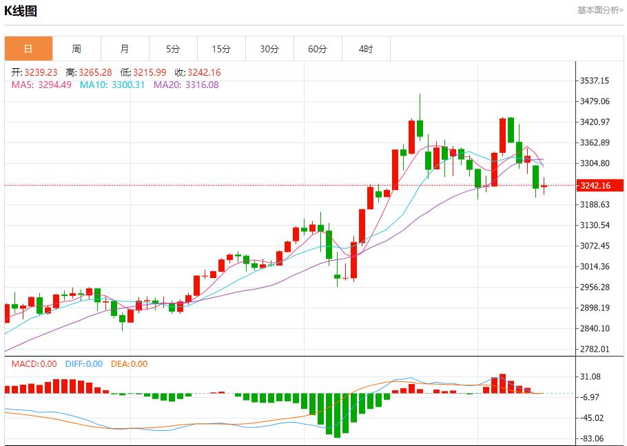 The cost of euro corporate bond insurance fell, analysis of short-term trends of spot gold, silver, crude oil and foreign exchange on May 13(图3)