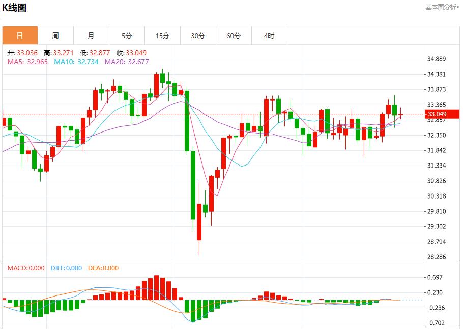 Trump demands the EU to cut tariffs, analysis of short-term trends of spot gold, silver, crude oil and foreign exchange on May 23(图4)