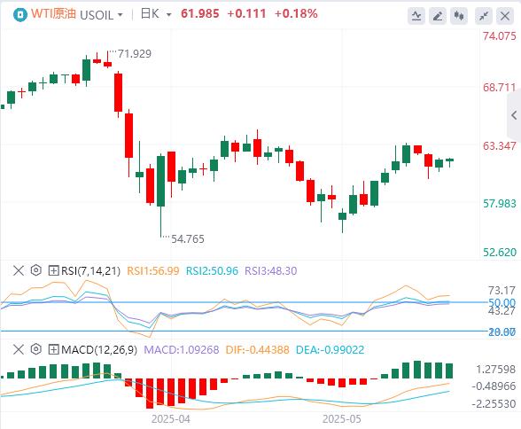 The global market changed overnight! US credit collapses gold rushes 3240(图5)