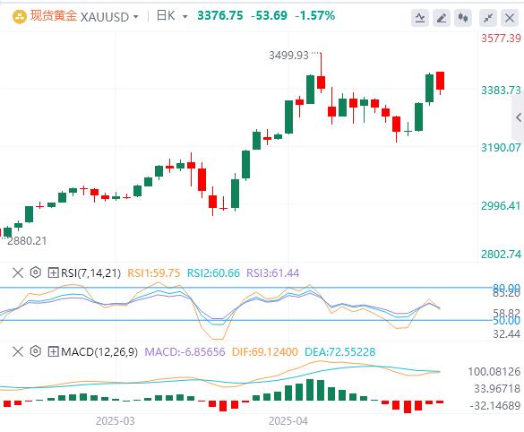 The US dollar index fluctuates downward, and the market expects the Federal Reserve to keep interest rates unchanged(图4)