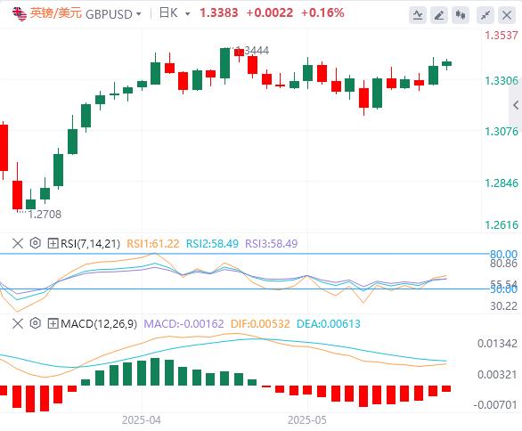 Havent seen a new trade agreement reach? Dollars get breathing space(图2)