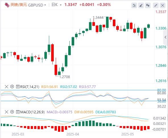 The trade war seems to be on hold for the time being, central bank speech attracts attention(图2)