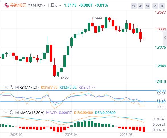 The US dollar index breaks through the 101 mark, and the focus turns to US inflation(图3)