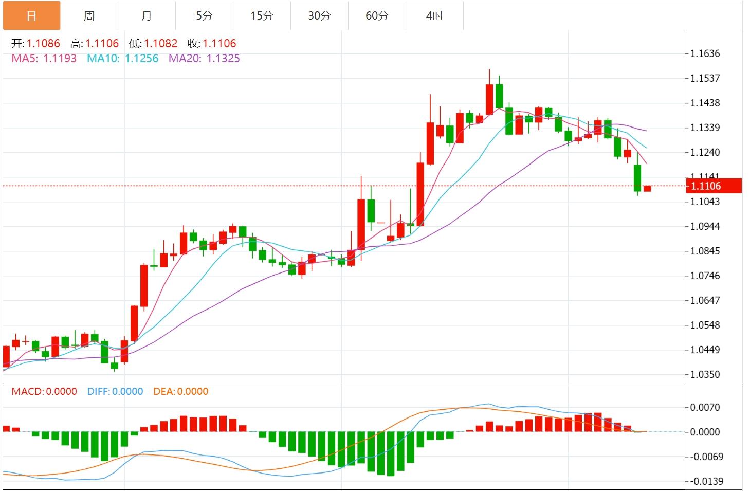 The truce of Sino-US tariffs triggers the market, and the US dollar index is expected to continue to rise(图2)