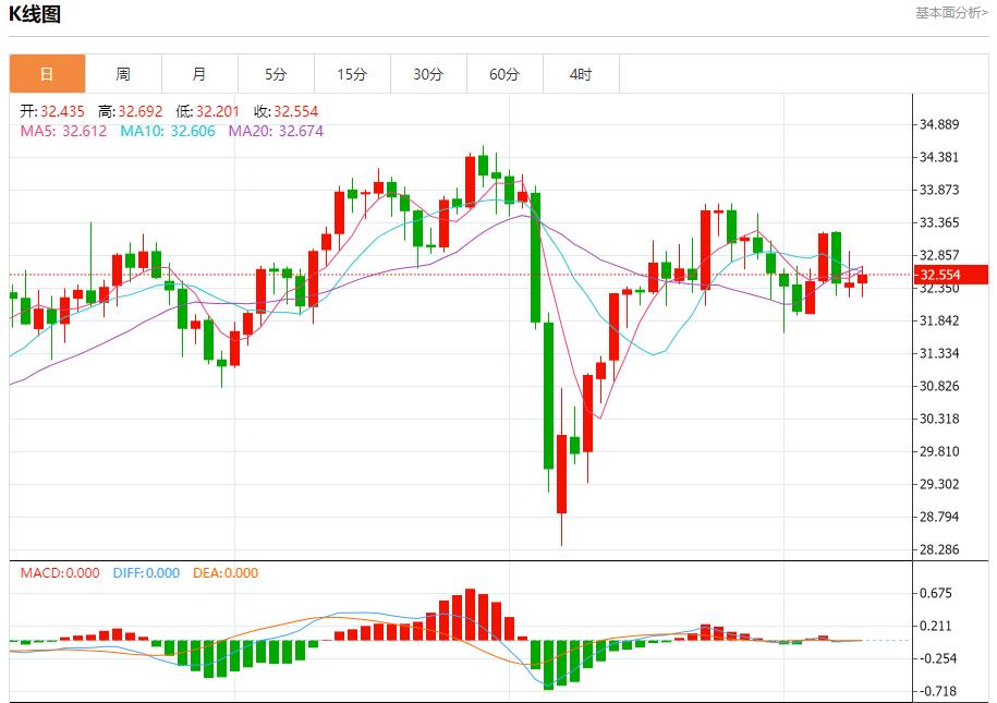 Demand for pound may increase, analysis of short-term trends of spot gold, silver, crude oil and foreign exchange on May 9(图4)