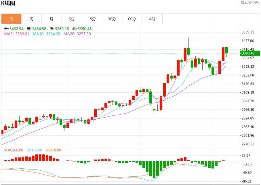 Chaos continue at Newark Airport in the United States, analysis of short-term trends of spot gold, silver, crude oil and foreign exchange on May 7(图3)