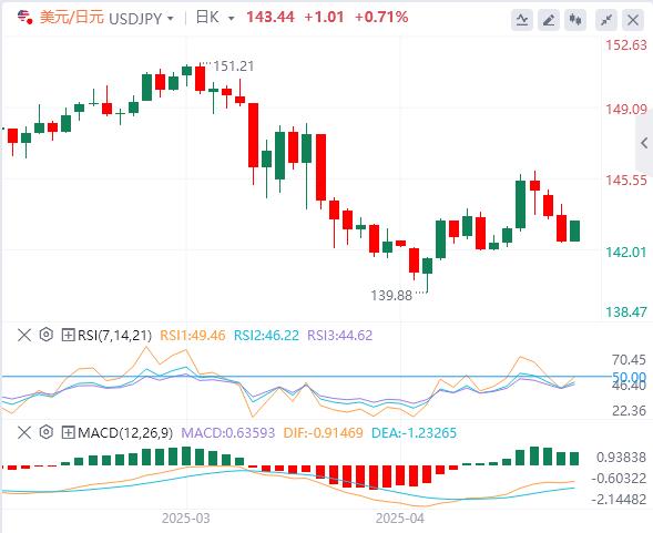 Powell is likely to hit the sky(图3)