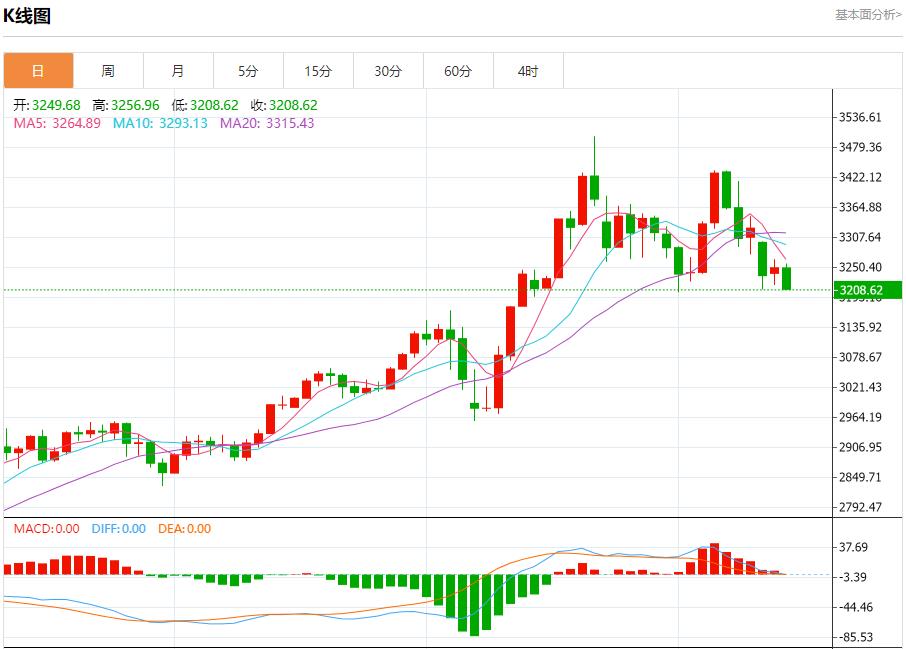 US mortgage loan applications are stable, analysis of short-term trends of spot gold, silver, crude oil and foreign exchange on May 14(图3)