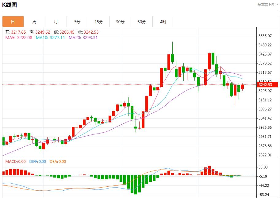The EU lowers its economic growth expectations in 2025, and analysis of short-term trends of spot gold, silver, crude oil and foreign exchange on May 19(图3)