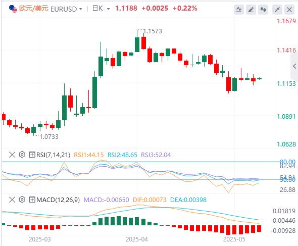 The global market changed overnight! US credit collapses gold rushes 3240(图2)