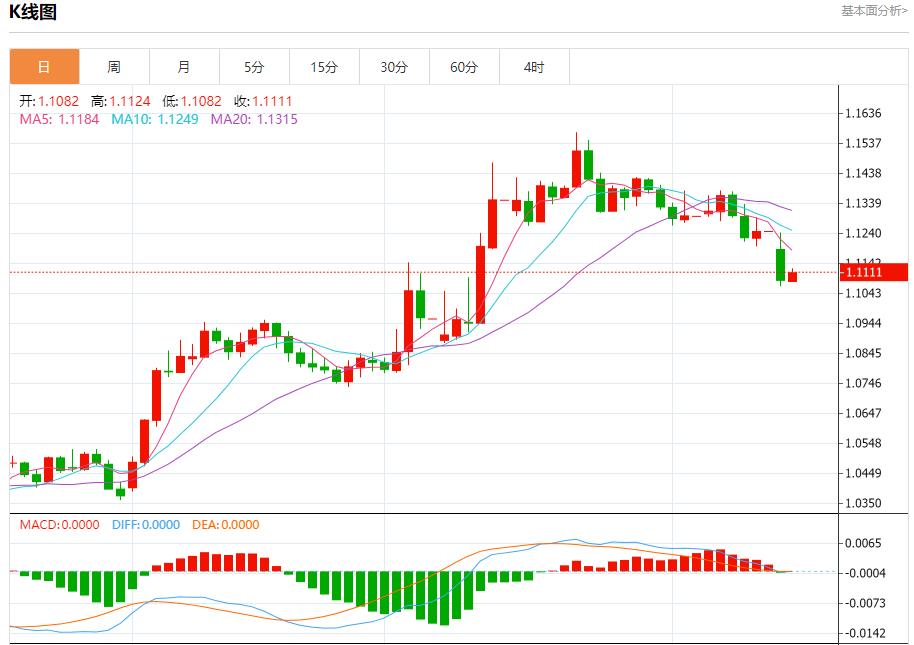 The cost of euro corporate bond insurance fell, analysis of short-term trends of spot gold, silver, crude oil and foreign exchange on May 13(图1)