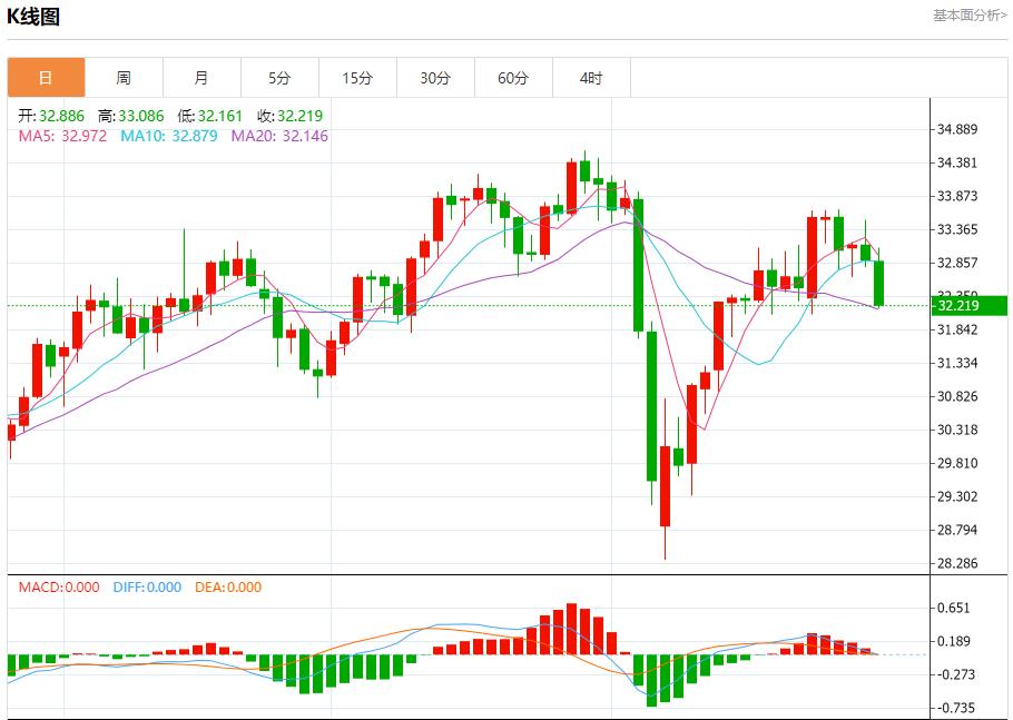 The euro zone is expected to achieve further growth, analysis of short-term trends of spot gold, silver, crude oil and foreign exchange on April 30(图4)