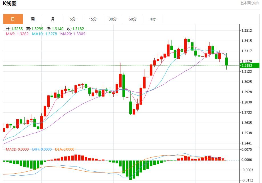 The rise in US Treasury yields has caused concerns, analysis of short-term trends of spot gold, silver, crude oil and foreign exchange on May 12(图2)