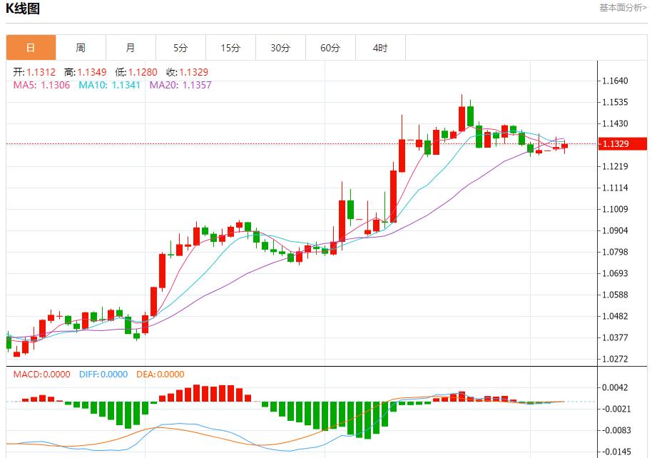 US Treasury yields rise, analysis of short-term trends of spot gold, silver, crude oil and foreign exchange on May 6(图1)