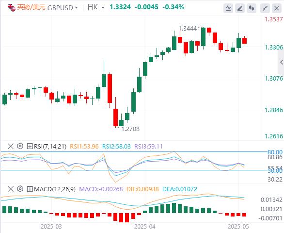 Powell is likely to hit the sky(图2)
