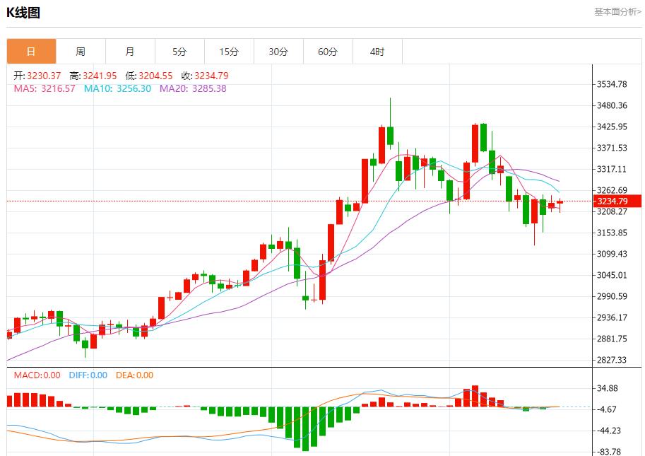 Investors sell US assets, analysis of short-term trends of spot gold, silver, crude oil and foreign exchange on May 20(图3)