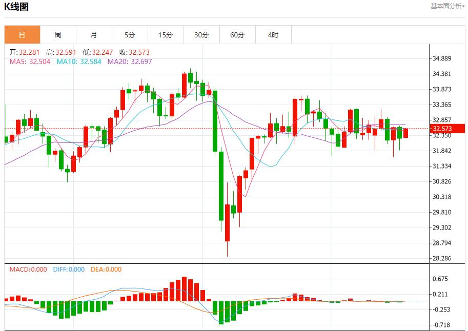 The EU lowers its economic growth expectations in 2025, and analysis of short-term trends of spot gold, silver, crude oil and foreign exchange on May 19(图4)