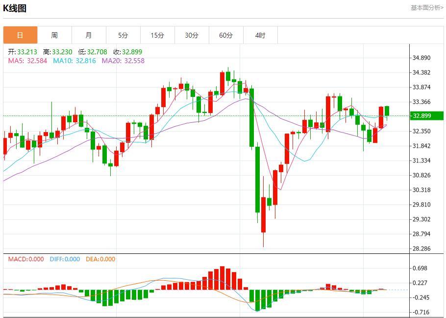 Chaos continue at Newark Airport in the United States, analysis of short-term trends of spot gold, silver, crude oil and foreign exchange on May 7(图4)