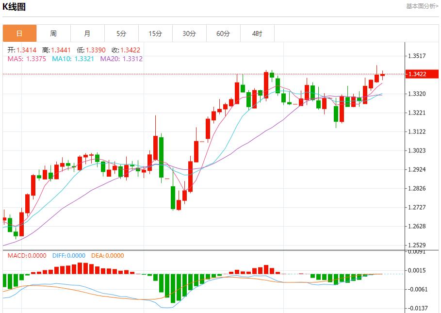UK business recession slows down, analysis of short-term trends of spot gold, silver, crude oil and foreign exchange on May 22(图2)