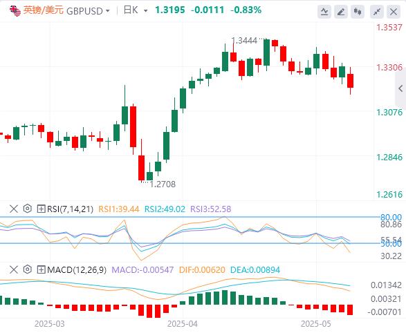 China and the United States have lowered tariffs by 115%, and a comprehensive trade war may have been avoided!(图2)