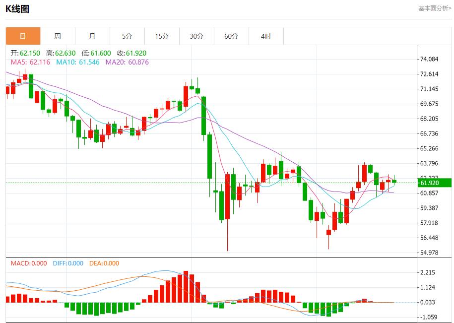 Investors sell US assets, analysis of short-term trends of spot gold, silver, crude oil and foreign exchange on May 20(图5)