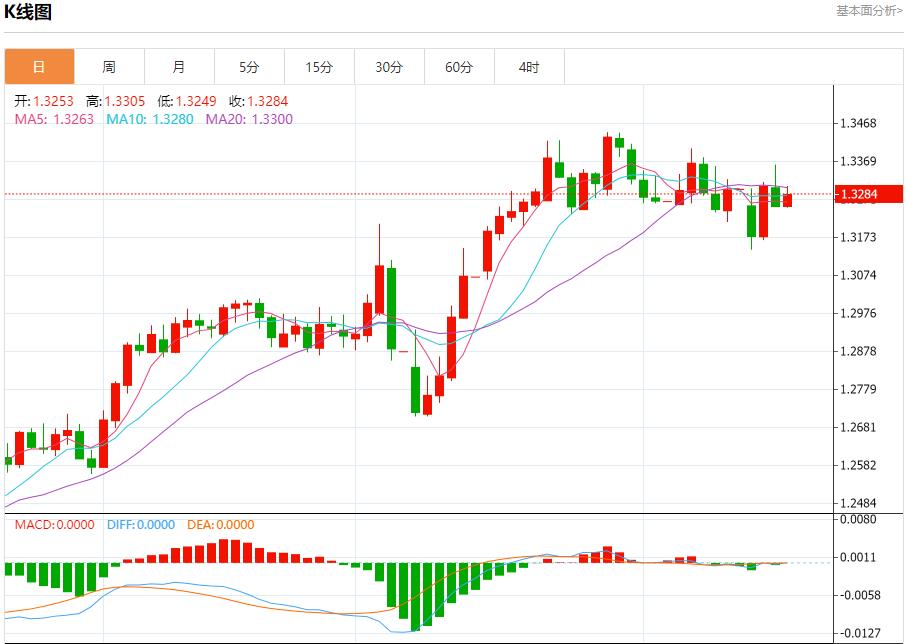 Peskov said the Russian delegation is still waiting, analysis of short-term trends of spot gold, silver, crude oil and foreign exchange on May 15(图2)