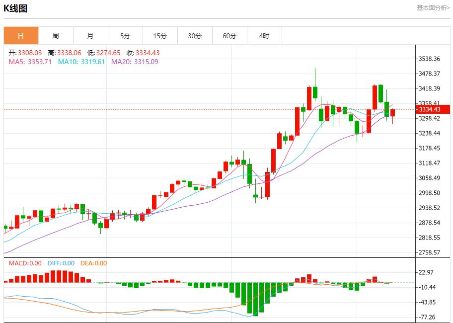 Demand for pound may increase, analysis of short-term trends of spot gold, silver, crude oil and foreign exchange on May 9(图3)