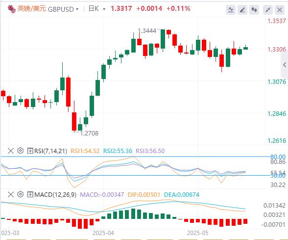 Beware of more twists and turns in the future of the trade war! Fed rate cut expectations have changed again(图2)