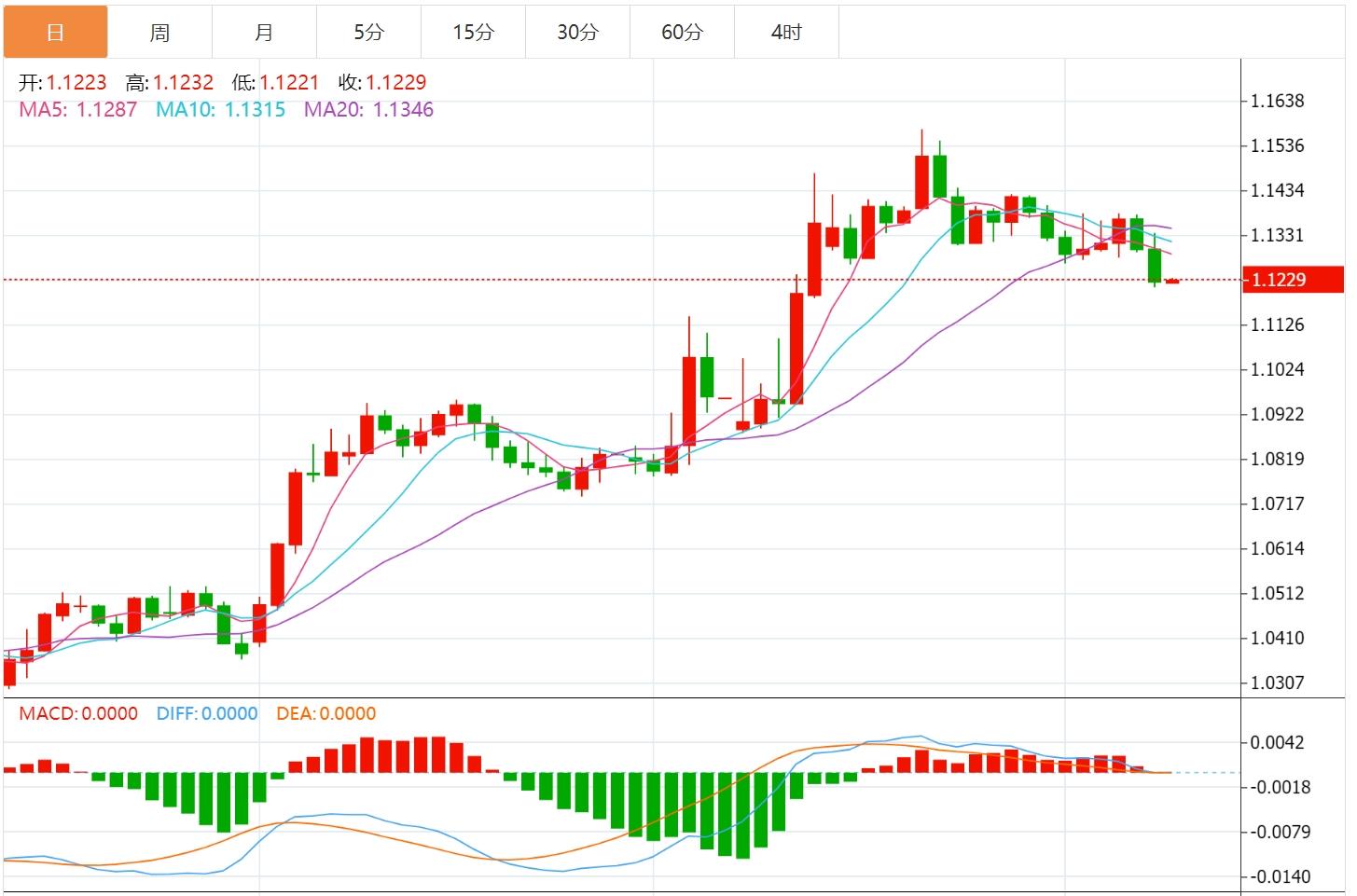US-UK trade deal boosts risk sentiment, US dollar index rises(图2)