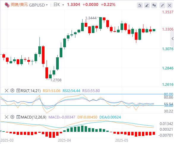 The global market changed overnight! US credit collapses gold rushes 3240(图3)