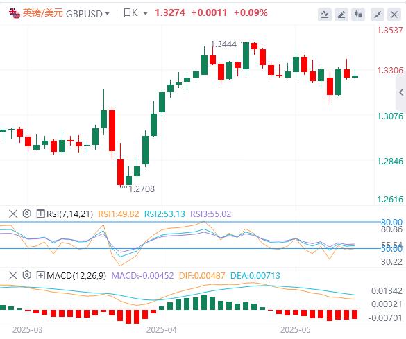 The dollar is under pressure before key U.S. data is released(图2)
