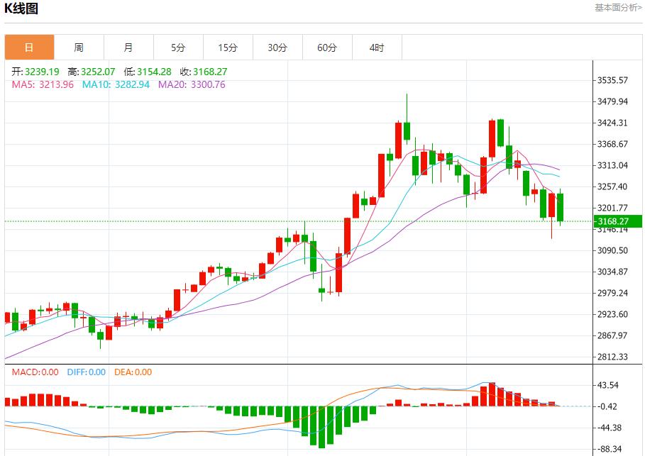 The trade surplus in the euro zone widens, and short-term trend analysis of spot gold, silver, crude oil and foreign exchange on May 16(图3)