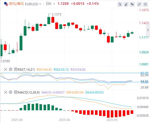 Havent seen a new trade agreement reach? Dollars get breathing space(图1)