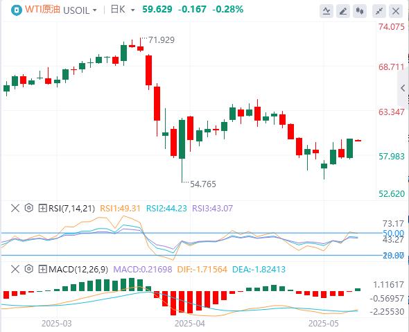 Britain and the United States reach breakthrough trade agreement, Bank of England cuts interest rates by 25 basis points(图5)